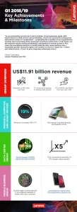 Q1 2018/19 Key Achievements & Milestones