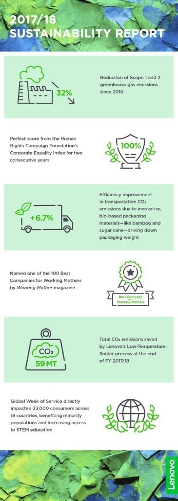 Infographic: Lenovo's 2018 Sustainability Achievements - Lenovo StoryHub