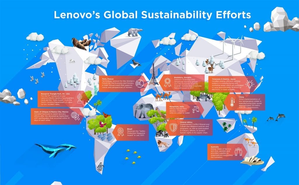 Infographic: Sustainability and Citizenship Across the Globe
