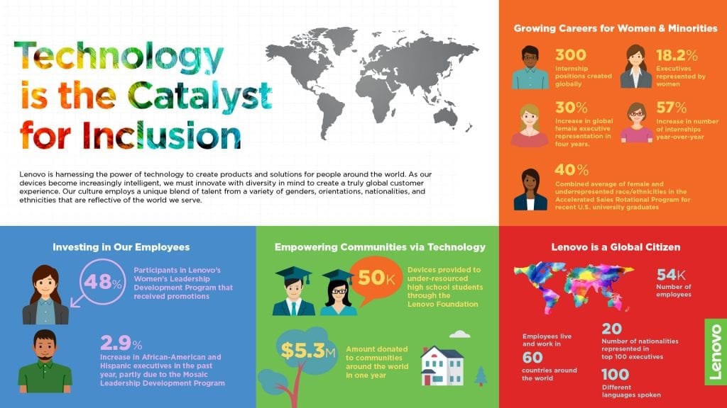 Infographic: Technology is the Catalyst for Inclusion