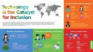 Infographic: Technology is the Catalyst for Inclusion