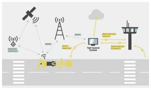 Leading Motorola Security Expert on Vulnerabilities and the Potential of AI