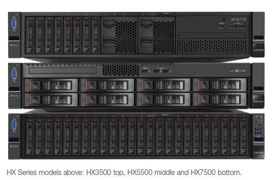 HX Series models