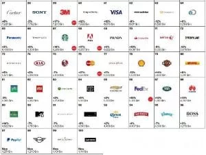 Lenovo Grabs Spot on Interbrand’s Best Global Brands Report