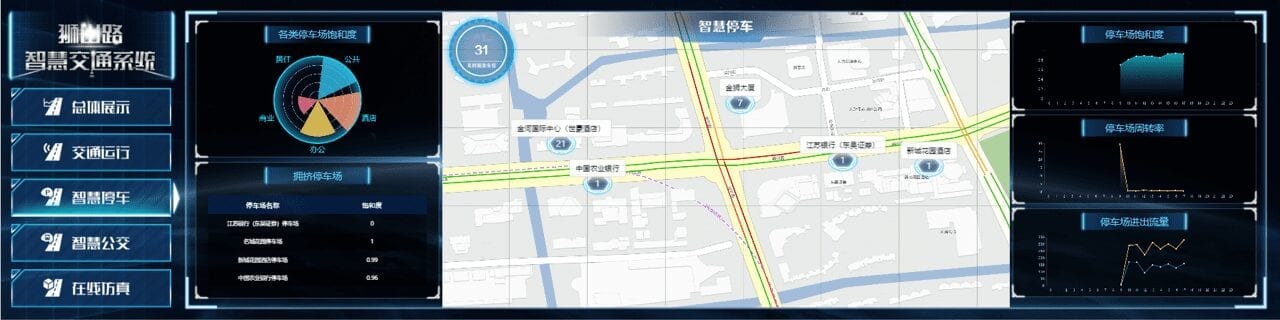 Intelligent traffic control system platform.