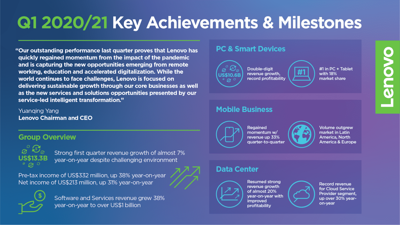 Q1 2020/21 Key Achievements and Milestones (Infographic) Lenovo StoryHub