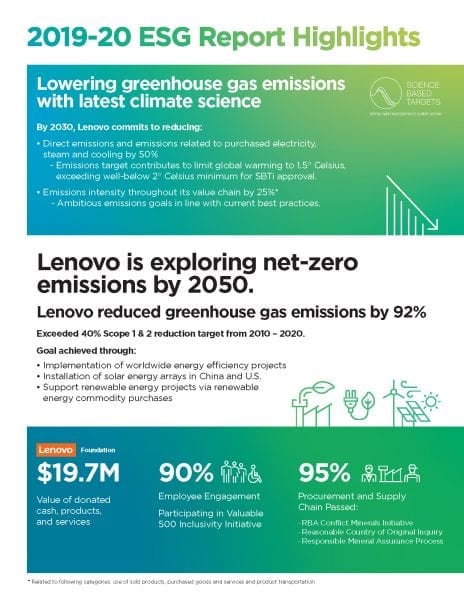 ESG Report Infographic thumbnail
