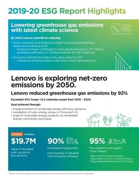 Lenovo's 2019/20 ESG Report Infographic