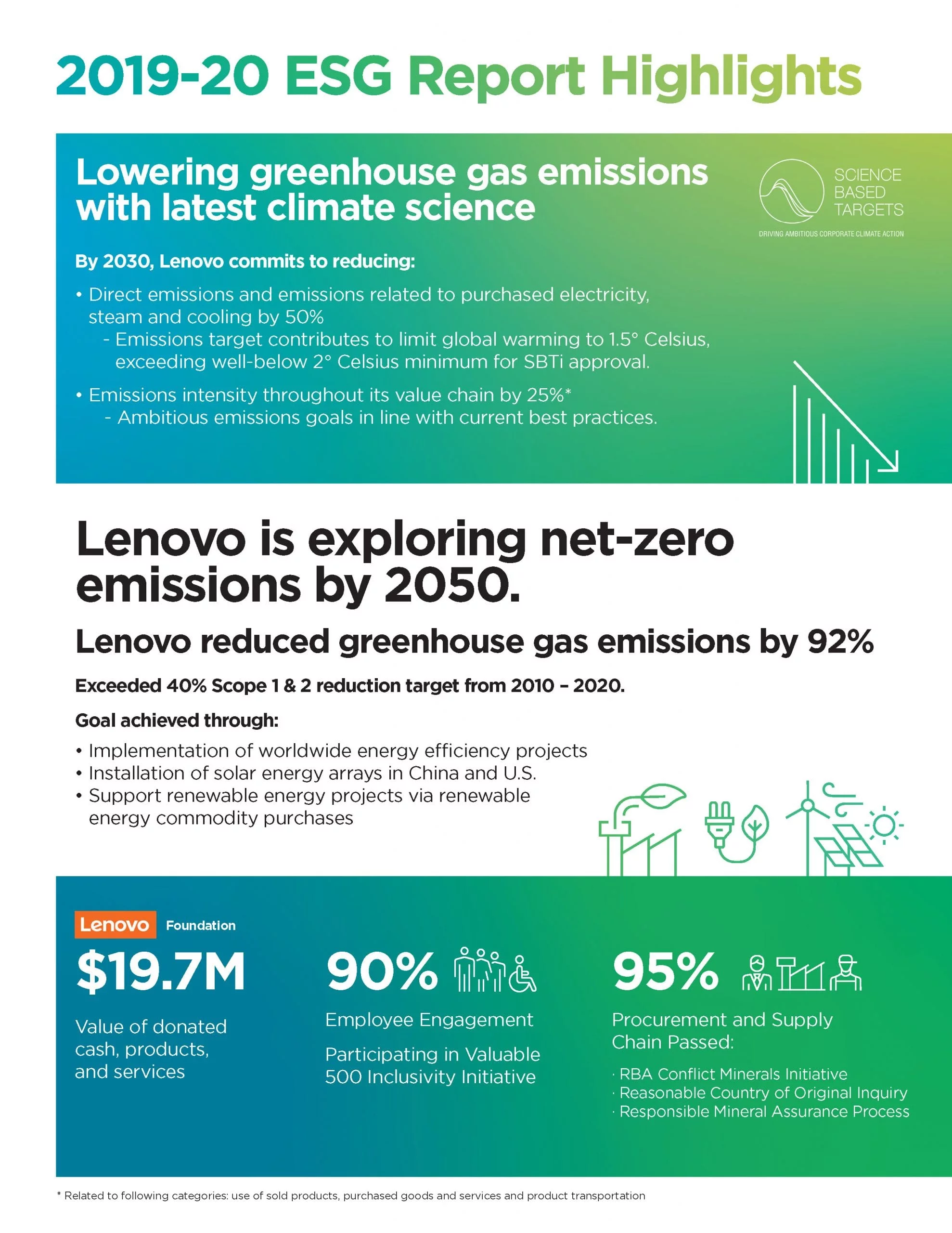 Unpacking greenhouse gas (GHG) emissions in transport, ESG and supply chains
