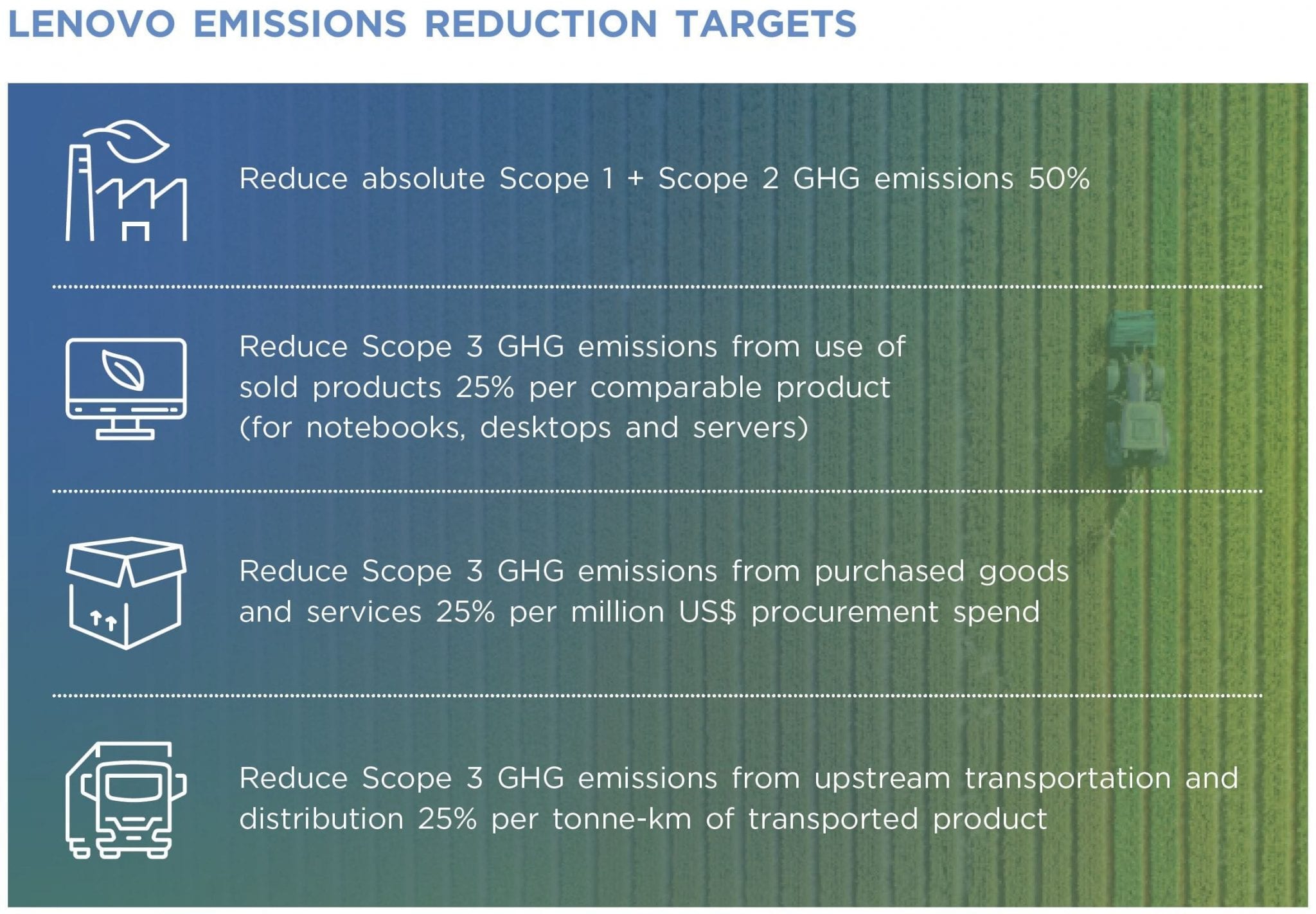 Lenovo's 2030 emission reduction targets