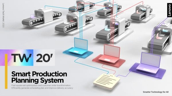 Illustration of Lenovo's Smart Production Planning System