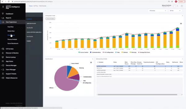 Lenovo LDI Plus dashboard screenshot showing data and charts.