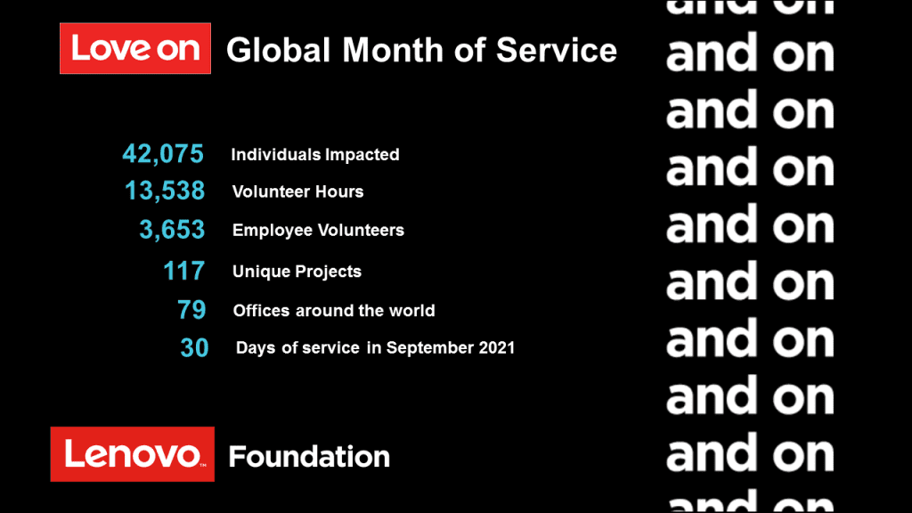 Lenovo global month of service graphic: 42,075 individuals impacted