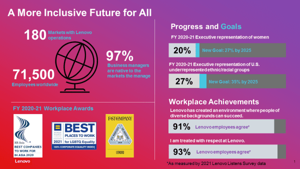 Lenovo Quarterly ESG graphic: a more inclusive future for all