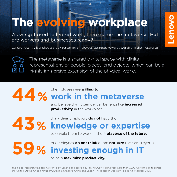 Metaverse and Hybrid Work infographic. Key findings in text below.