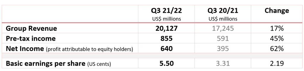 نمودار انگلیسی Q3 2021/22