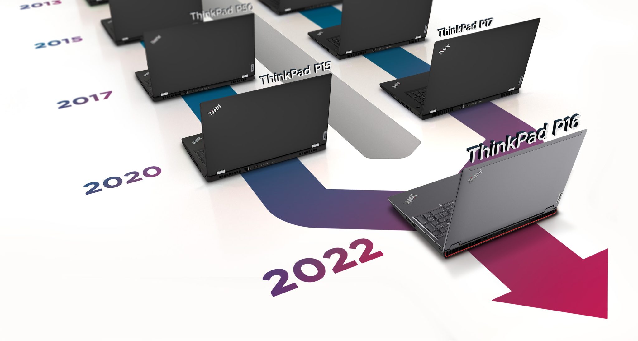 ThinkPad workstation evolution chart