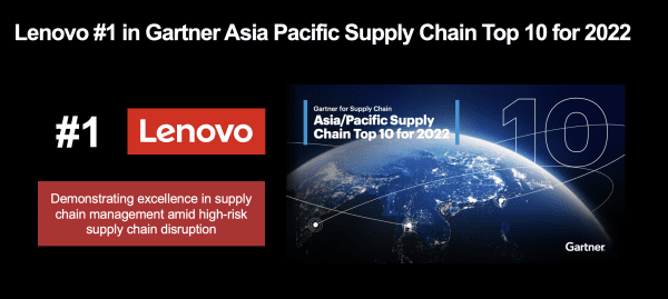 Graphic with text: Lenovo #1 in Gartner Asia Pacific Supply Chain Top 10 for 2022 / image of globe
