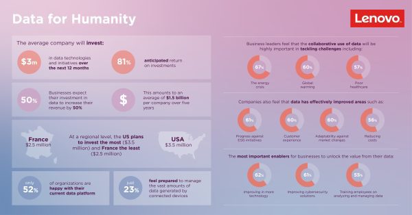 Lenovo Data for Humanity infographic