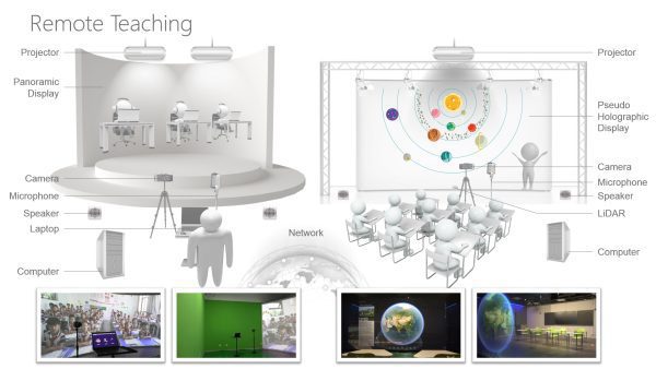 Lenovo Future Classroom - Remote Teaching