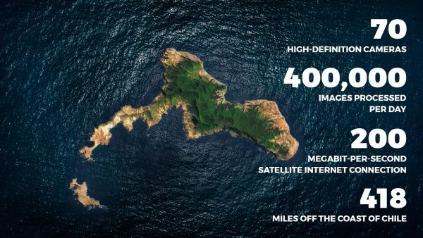 Work for Humankind infographic with text: 70 high-definition cameras; 400,000 images processed per day; 200 megabit-per-second satellite internet connection; 418 miles off the coast of Chile