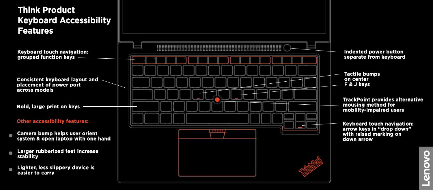ThinkPad keyboard schematic with accessibility features