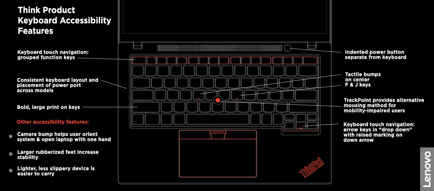 laptop keyboard layout diagram