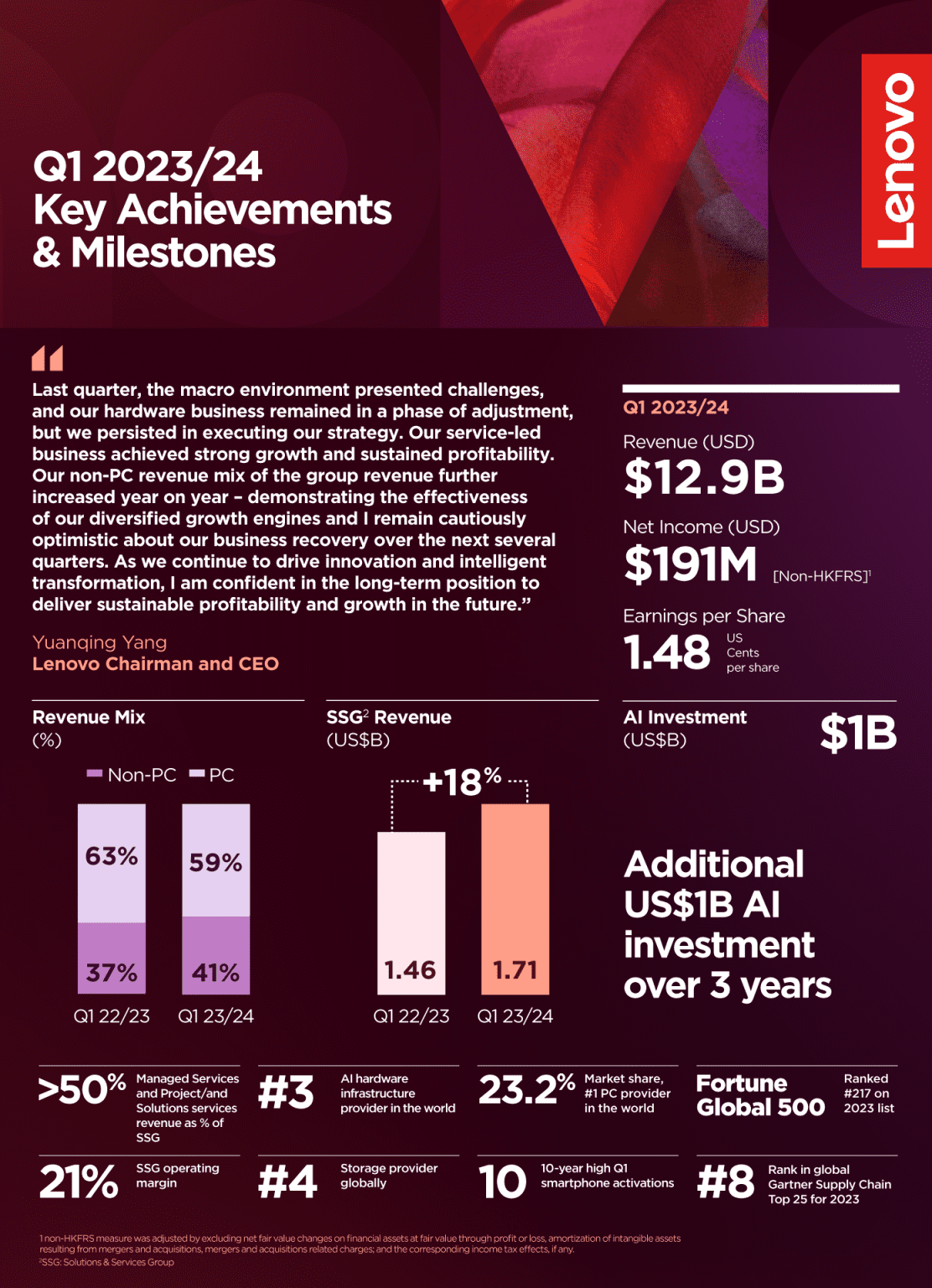 FY2324_EarningsInfographic_Q1 (1)_final Lenovo StoryHub