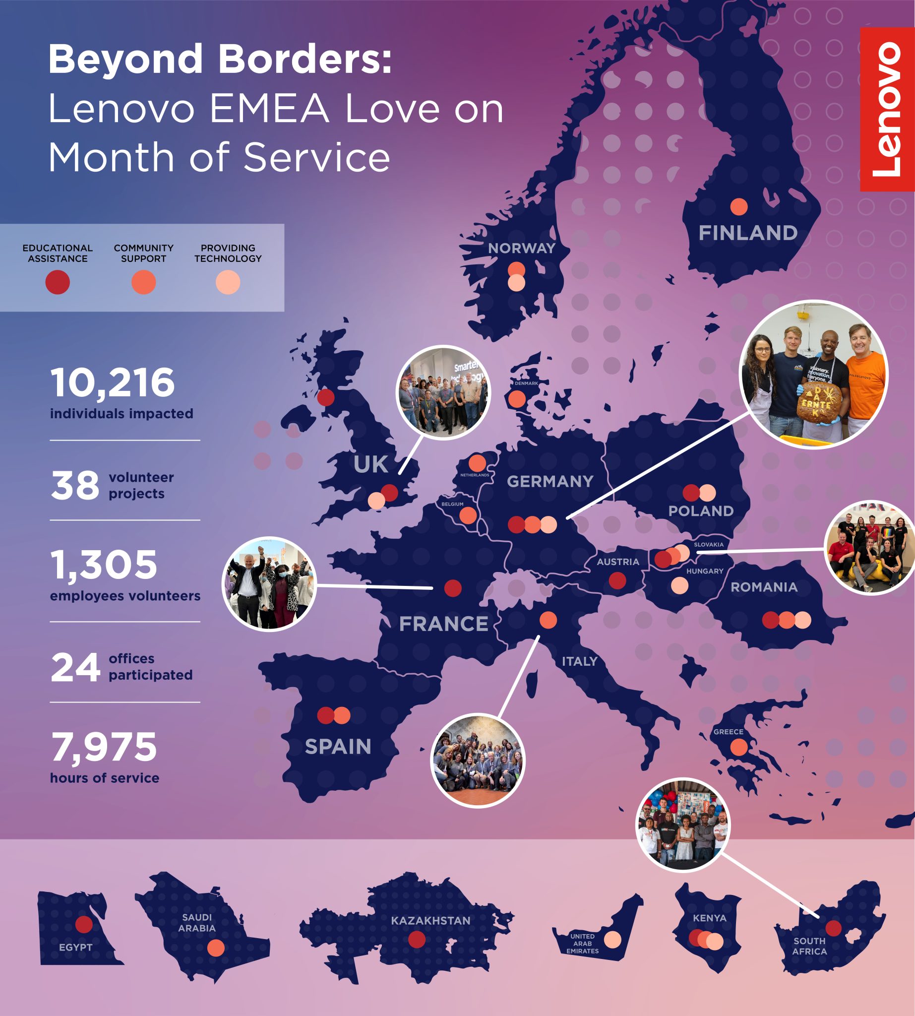 Infographic with stats on Month of Service across EMEA